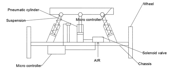 Intelligent Active Suspension